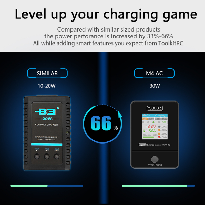 Зарядное устройство ToolkitRC  – обзор и цена Car Charger