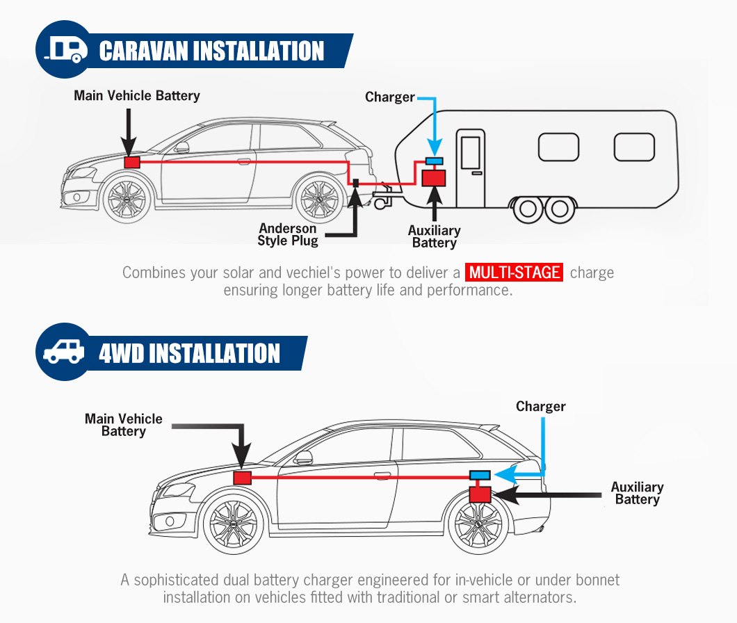 Автоматическое зарядное устрой – обзор и цена Car Charger